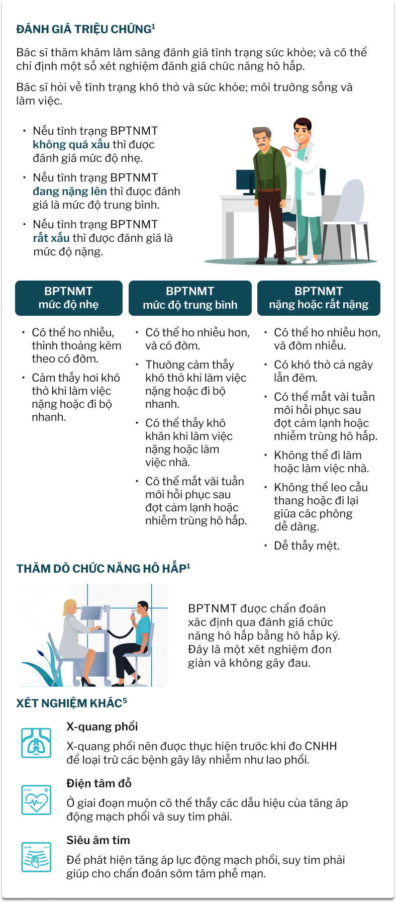 BPTNMT ĐƯỢC CHẨN ĐOÁN NHƯ THẾ NÀO ?